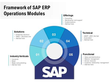 Framework Of SAP ERP Operations Modules | PowerPoint Slides Diagrams | Themes for PPT ...