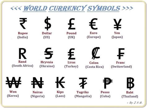 Currency Logos