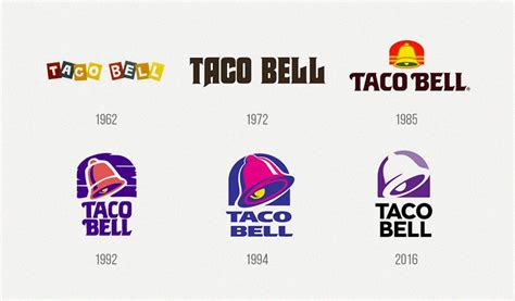 Taco Bell Logo Meaning – History and Evolution | Turbologo