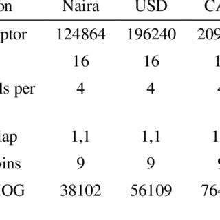 Specification of the HOG Descriptor | Download Table