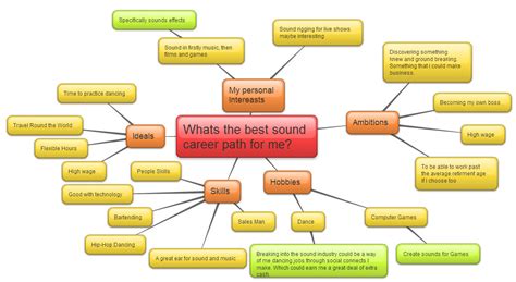 Mlak Haughton Professional Practice Learning Journal: Brain Storm Diagram