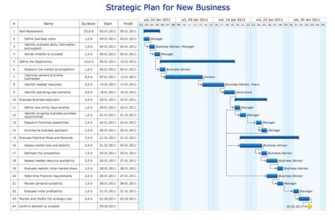 Gantt chart examples