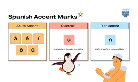 How to Write and Pronounce Spanish Accent Marks