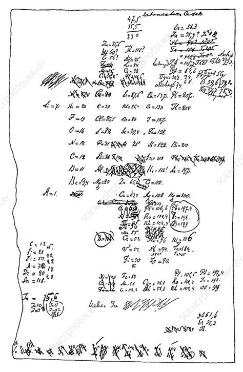 Dmitri Mendeleev, Periodic Table Draft, 1869 - Stock Image - C043/8783 - Science Photo Library