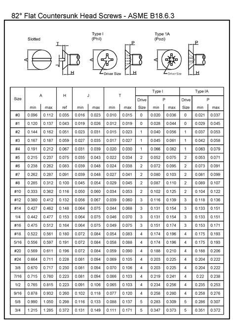 Flat Countersunk Head Screws ASME B18.6.3-L&W Fasteners Company