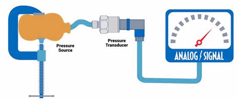 7 Types Of Pressure Sensors | Atlas Scientific