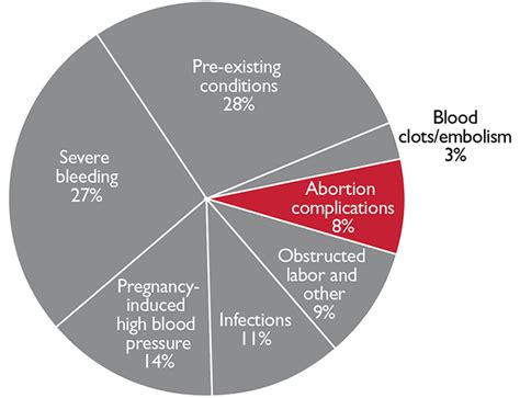 Post abortion care – family planning | Archive - U.S. Agency for International Development