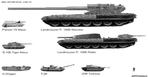 Gaijin plz (Landkreuzer p.1500 Monster) : Warthunder