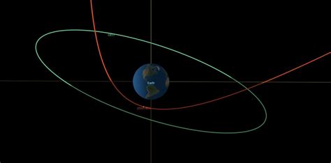 Footage Shows Near-Miss Earth Flyby of Asteroid 2023 BU