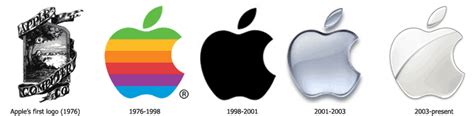 Maksud Dot Blog | PeoplesChoice: Apple Logo Evolution & History