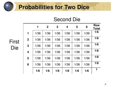 SASF CFA Quant. Review Investment Tools – Probability. - ppt download