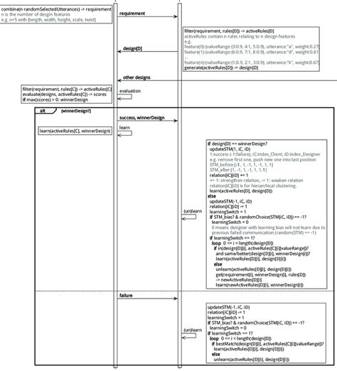 11: Generation game of clique formation | Download Scientific Diagram