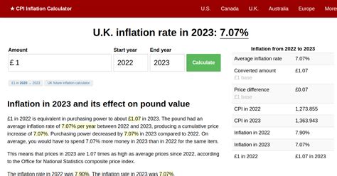 Inflation Rate in 2023 | UK Inflation Calculator