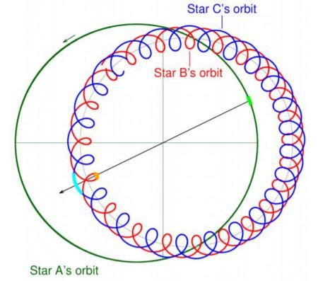 2019年IOAA数据分析第2题-三重掩星的等级三星系统 - astro-init