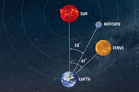 Seize your chance to spot Mercury, the solar system's smallest planet - Flipboard