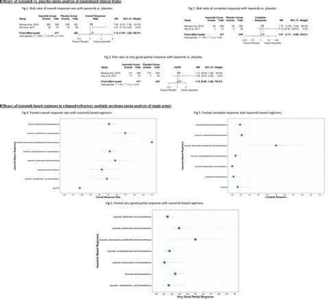 (PDF) Efficacy and Safety Profile of Ixazomib Based Regimens in Relapsed/Refractory Multiple ...