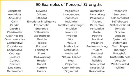 Personal Strengths & Weaknesses: Guide & List with 90 Strengths