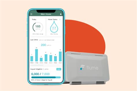 Measuring Water Use with Flume – EcoBlock