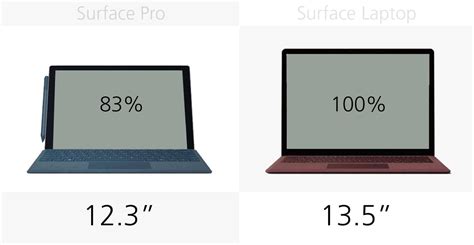 Microsoft Surface Pro (2017) vs. Microsoft Surface Laptop