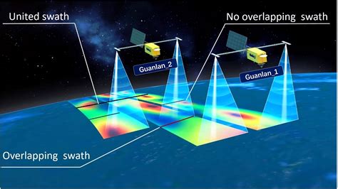 Frontiers | Overlapping-calibration of wide-swath altimeter baseline errors using two satellites ...