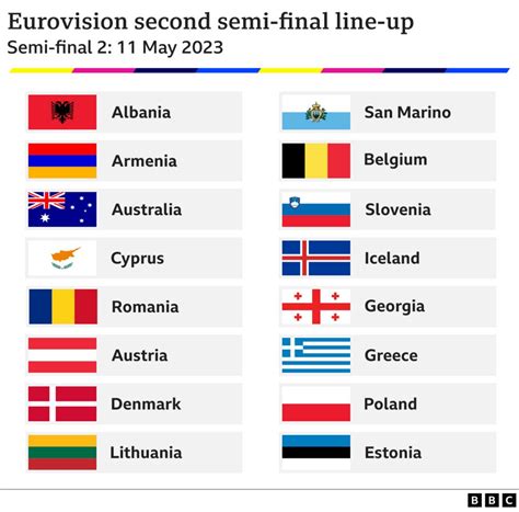 Eurovision 2023: Liverpool hosts handover ceremony and semi-final draw - BBC News