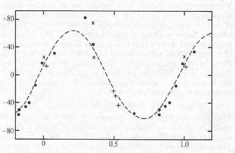Radial velocity curve of HD 226868, the O9.7Iab companion star in the... | Download Scientific ...
