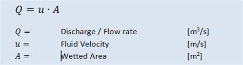 Discharge / Flow rate – Fluid Dynamics