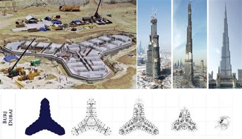 Design and Construction process of Burj Khalifa | Burj's Architectural ...