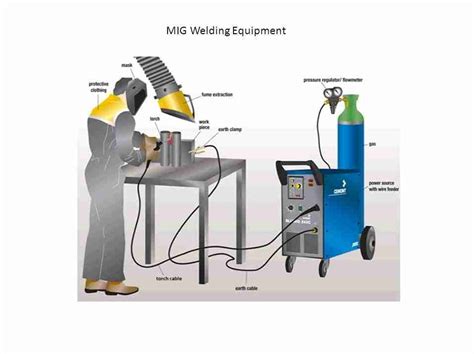 What Is MIG Welding | Ricky's Welding Tools