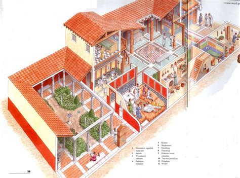 Copy of "Latin Villa Project" | Roman house, Roman villa, Atrium house