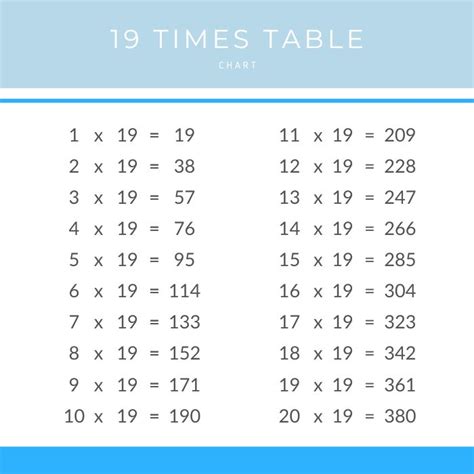 19 Times Table Multiplication Chart – Times Table Club