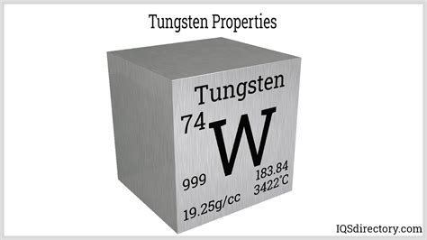 Tungsten Metal: Types, Applications, Advantages, and Properties