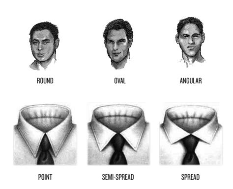 What Shirt Collar Types are Right for Your Face? | Shirt collar styles, Men style tips, Face shapes