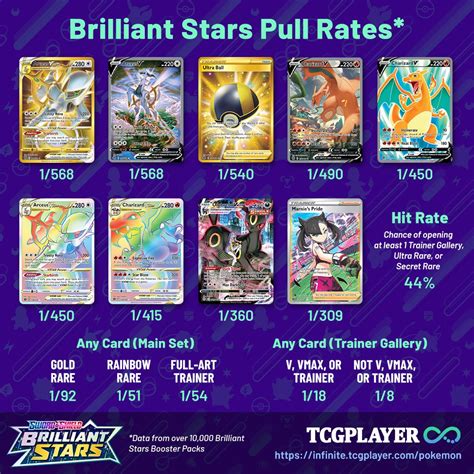 Most Expensive Pokemon Card List