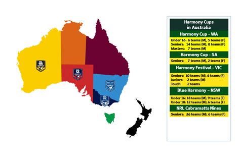 Nrl Teams In Australia - Depp My Fav