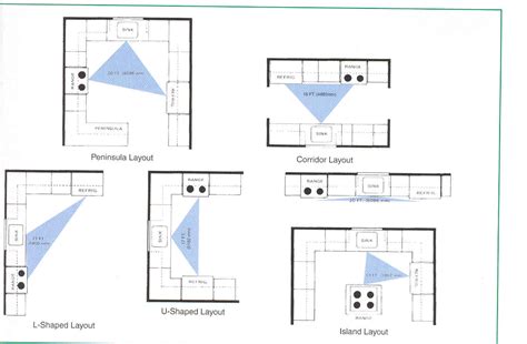 L shaped outdoor kitchen plans with an extra space for dining area - house-ideas.org