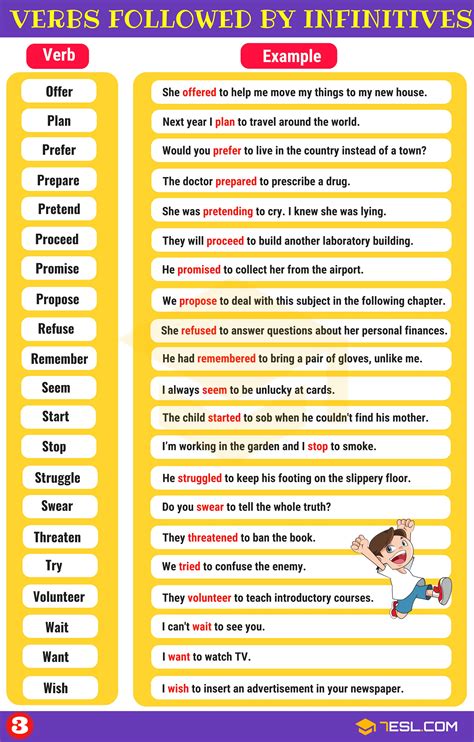 Infinitives: What Is An Infinitive? Functions & Examples • 7ESL