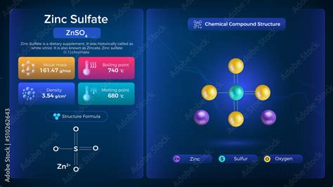 Zinc Sulfate Properties and Chemical Compound Structure - Vector Design ...