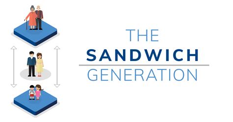 The Sandwich Generation - Their Retirement Outlook