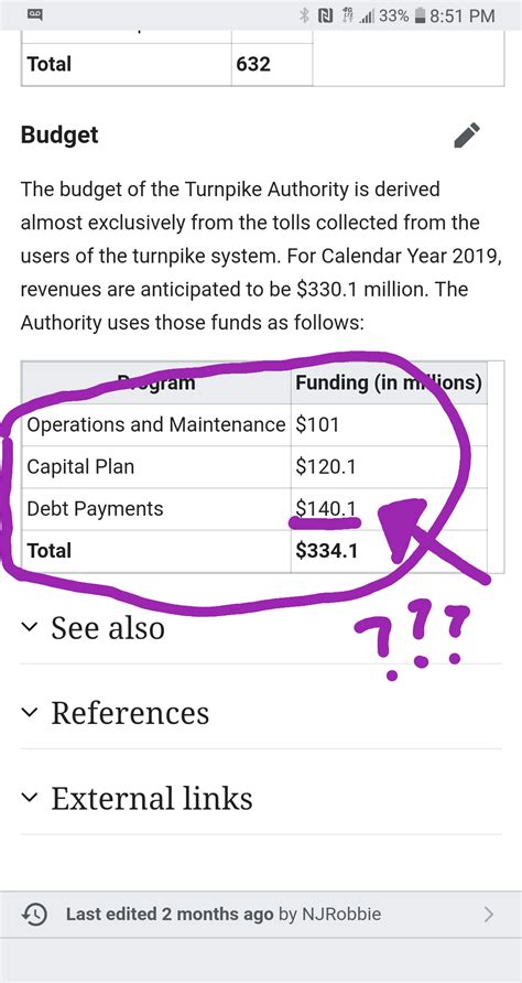 What our tolls are paying. : r/oklahoma