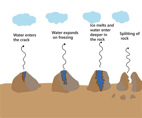 Coastal Transportation and Deposition | GCSE Geography Revision Notes