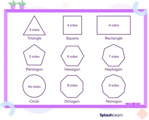 What is Side? Definition Facts & Examples