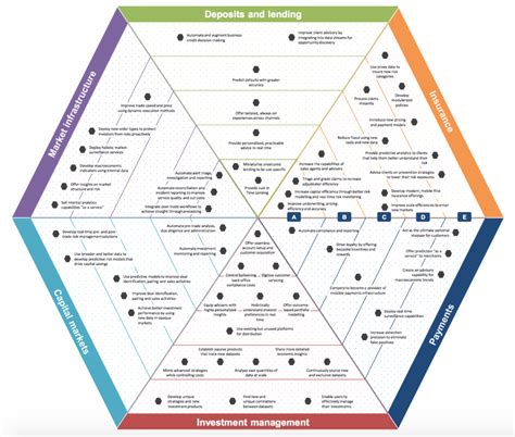 AI to Transform the Finance Landscape: WEF Report | Fintech Schweiz ...