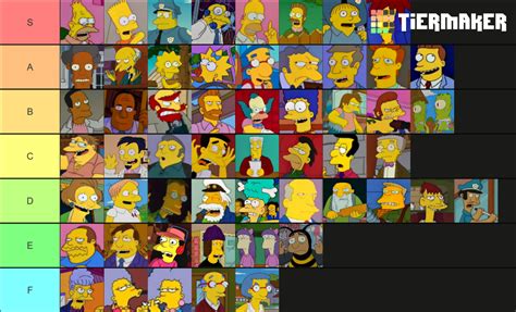 The Simpsons characters Tier List (Community Rankings) - TierMaker