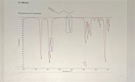 Solved IV: Alkynes IR Spectrum of 1-pentyne IR Spectrum of | Chegg.com