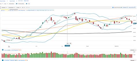 TSLA Technical Analysis | Page 128 | Tesla Motors Club