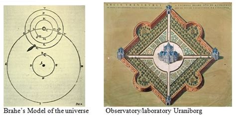 Tycho Brahe (1546-1601): Biography & Works | SchoolWorkHelper