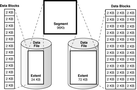 What Is Oracle Database