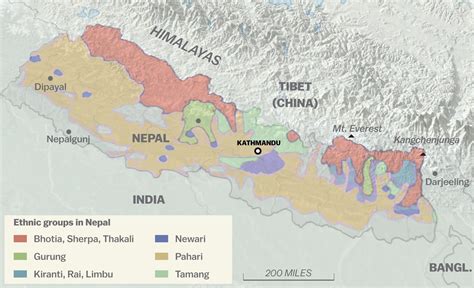 Nepal / China | Borders