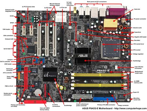What is a Motherboard?